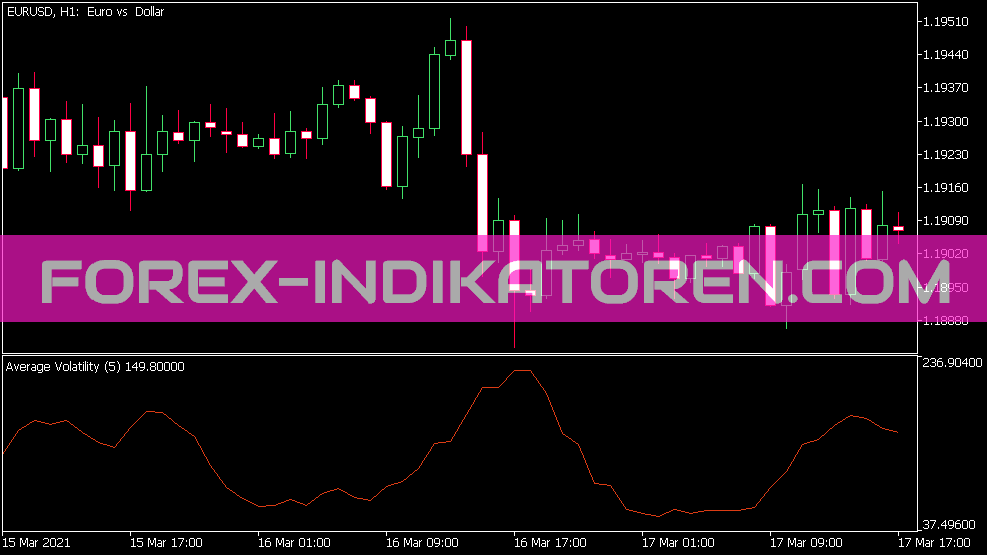 Indicateur Av pour MT5