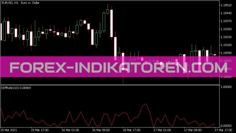 B Kaufman Efficiency Ratio Indicator for MT5