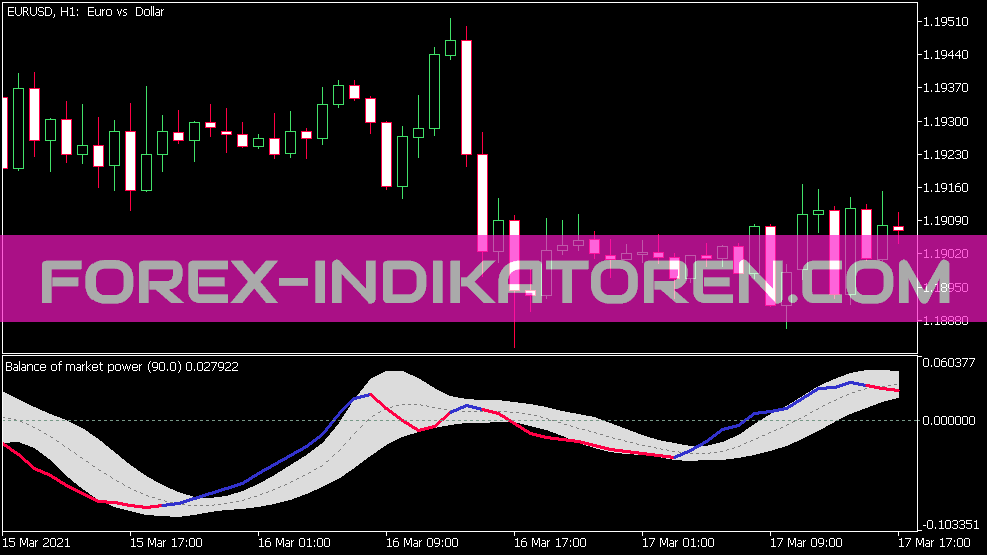 Balance of Market Power Version 2 Indikator untuk MT5