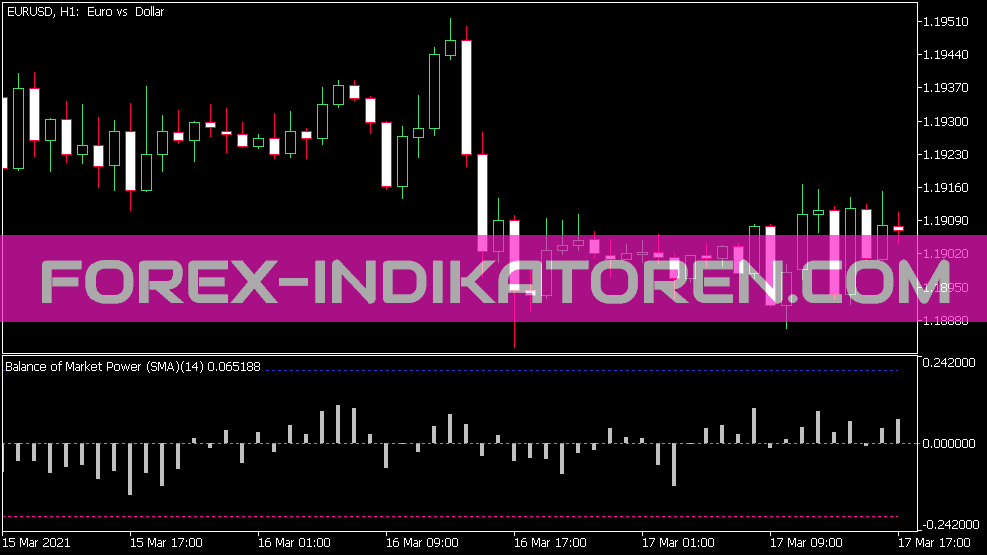 Balance of Market Power Indikator für MT5