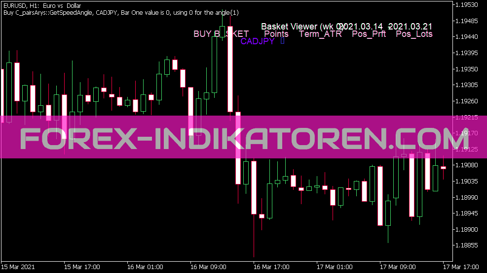 Indicador Visualizador de Cesta para MT5