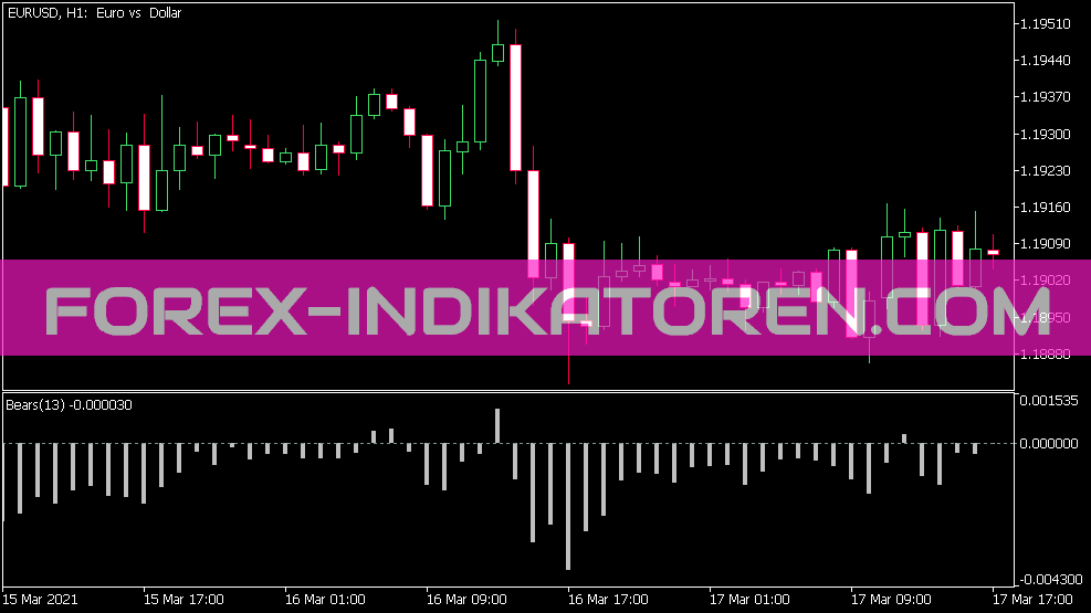 Indicador bajista para MT5