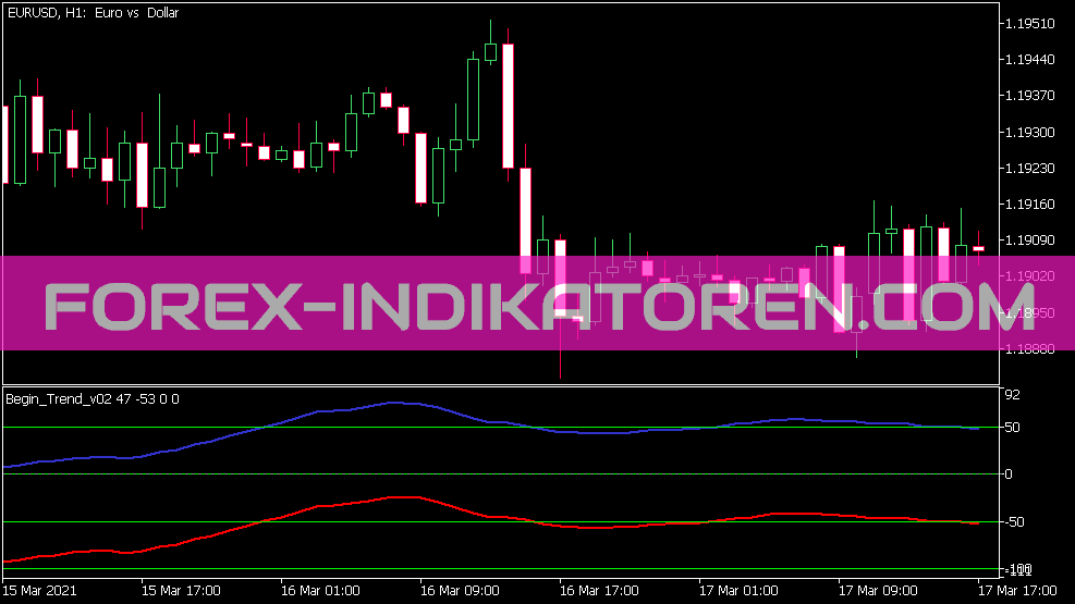 Begin Trend V02 Indikator für MT5