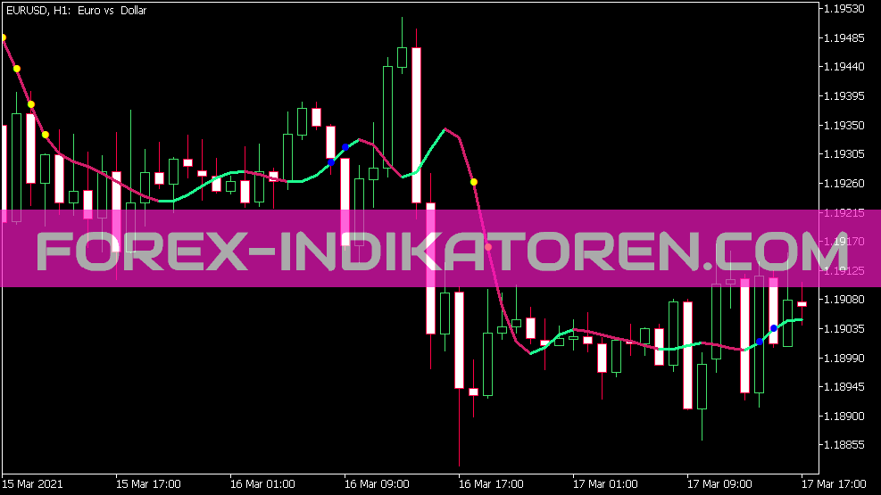 Indicador Bezier StdDev para MT5