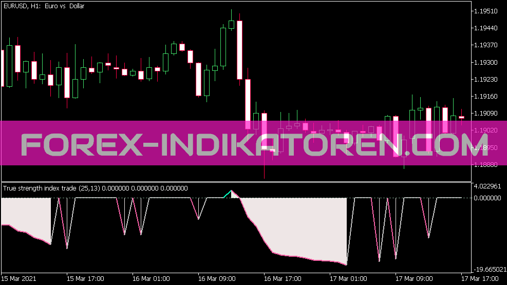 Indicateur commercial TSI bleu pour MT5