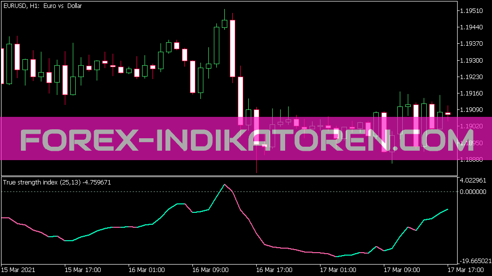 Indicador ETI azul para MT5