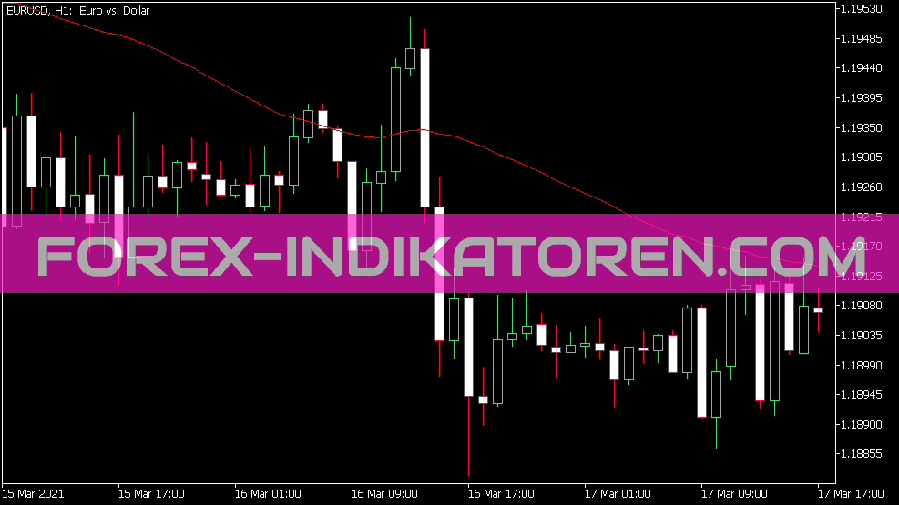 Indicador Bma para MT5