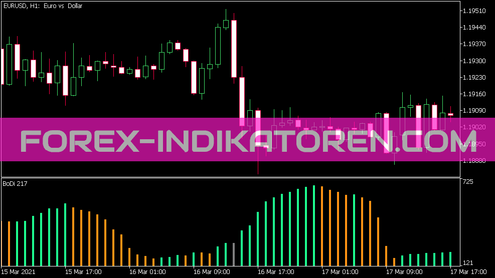 Bo Di Indikator für MT5