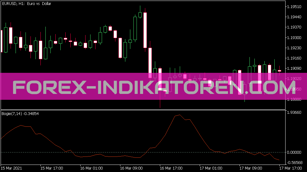 Индикатор Bogie Osc для MT5
