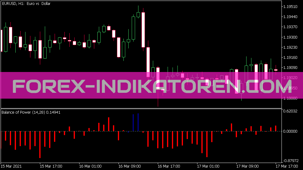 Indicateur Bop pour MT5