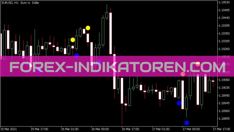 Brain Trend V1 Sig Alert Indikator für MT5