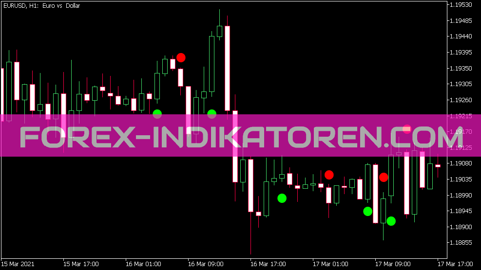 Версия на мозъчната тенденция 2 Sig Alert Indikator für MT5