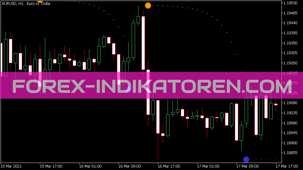 Indicateur Brake Exp pour MT5