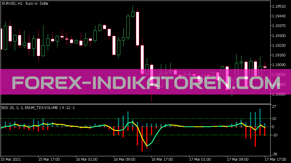 Indicateur Bsi pour MT5