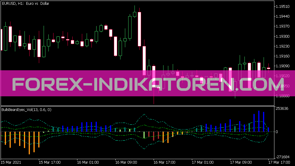 Bulls Bears Eyes Vol Indikator