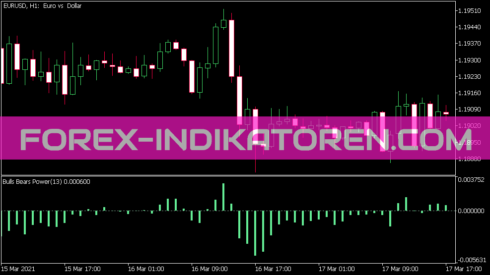 Bulls Bears Power Indicator for MT5