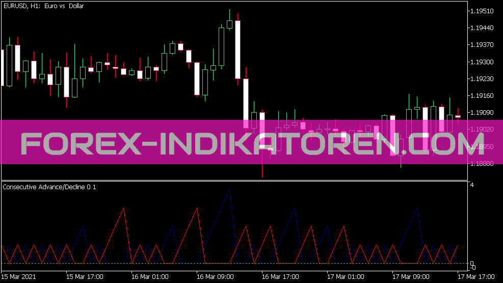 Cad Indicator for MT5