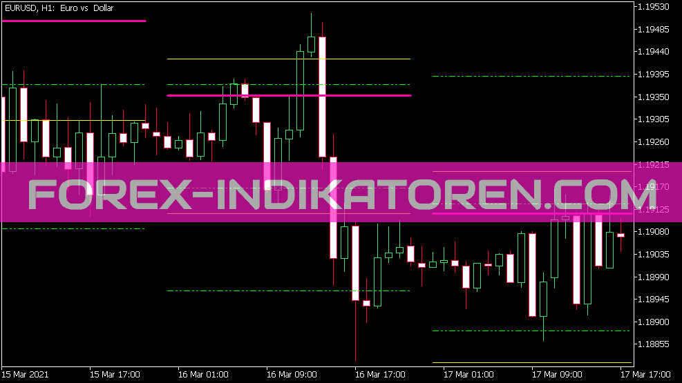 Cam H2 H5 Indicator istoric pentru MT5