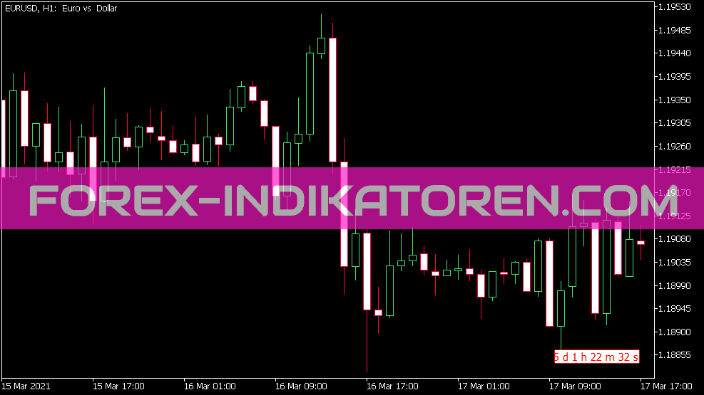 Candle Countdown Indikator für MT5