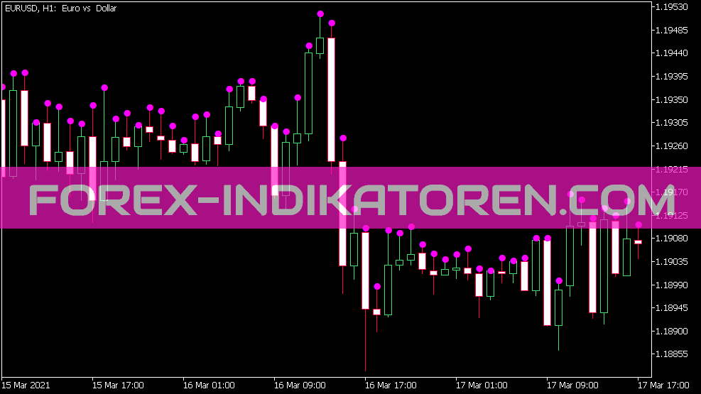 Индикатор Candle Size Alert для MT5