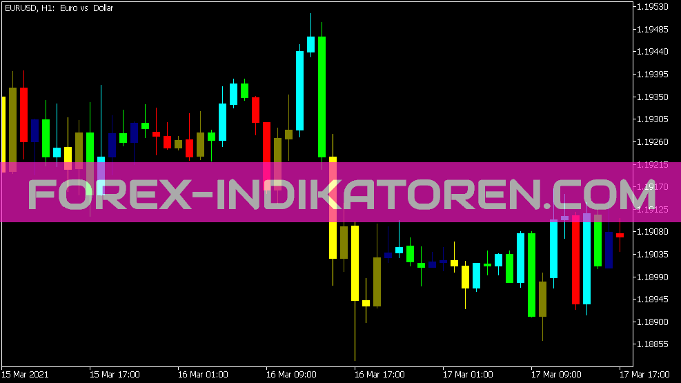 Indicador BW de velas para MT5