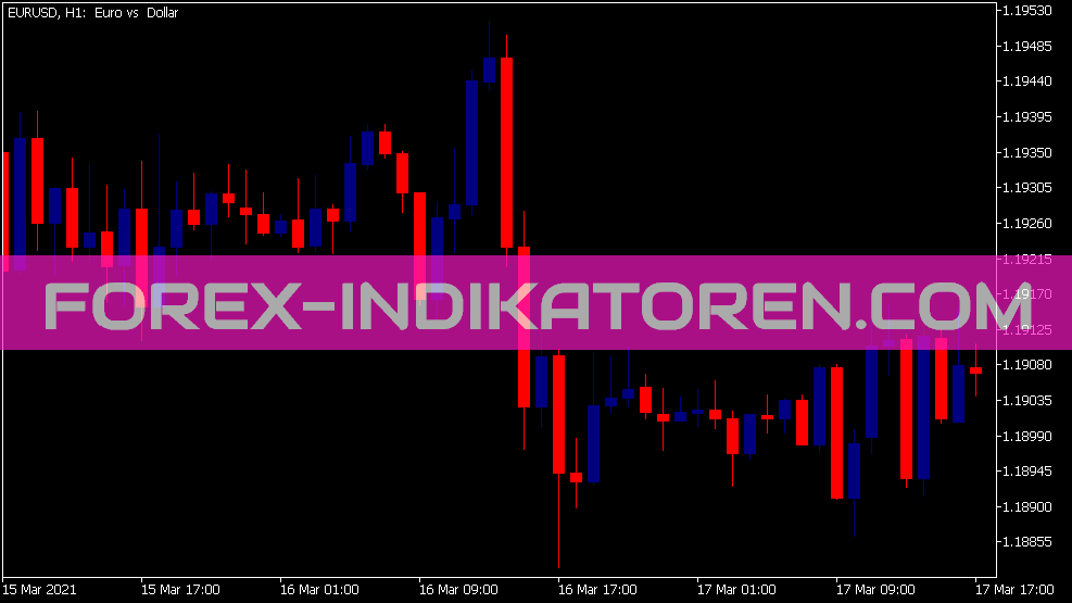 Indicatore di colore delle candele per MT5