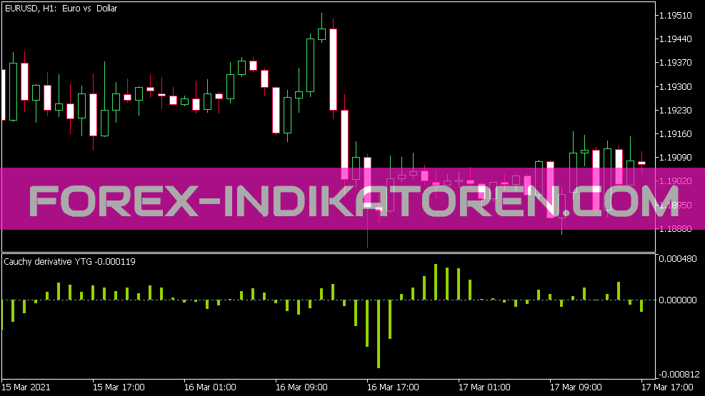 Indicador YTG derivado de Cauchy para MT5