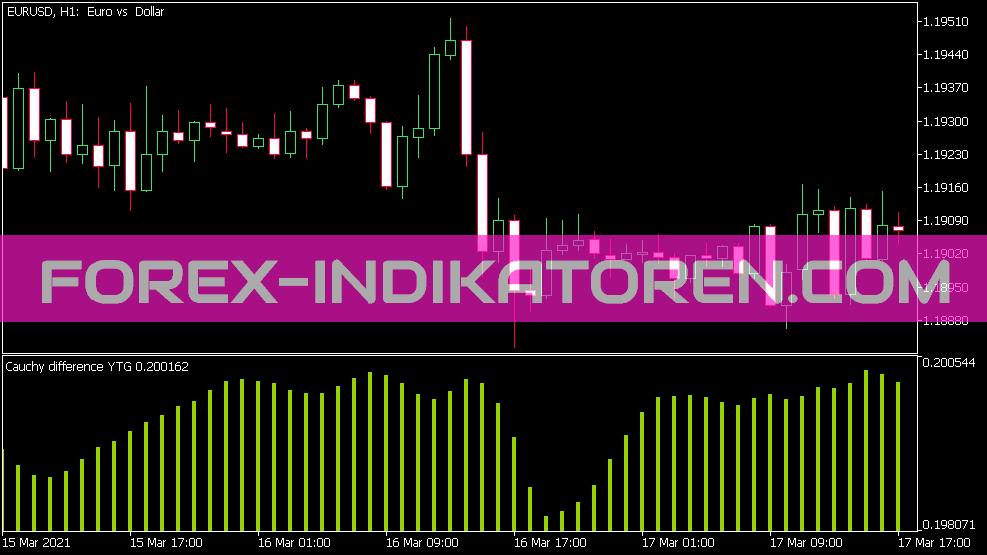 Cauchy Difference YTG Indikator