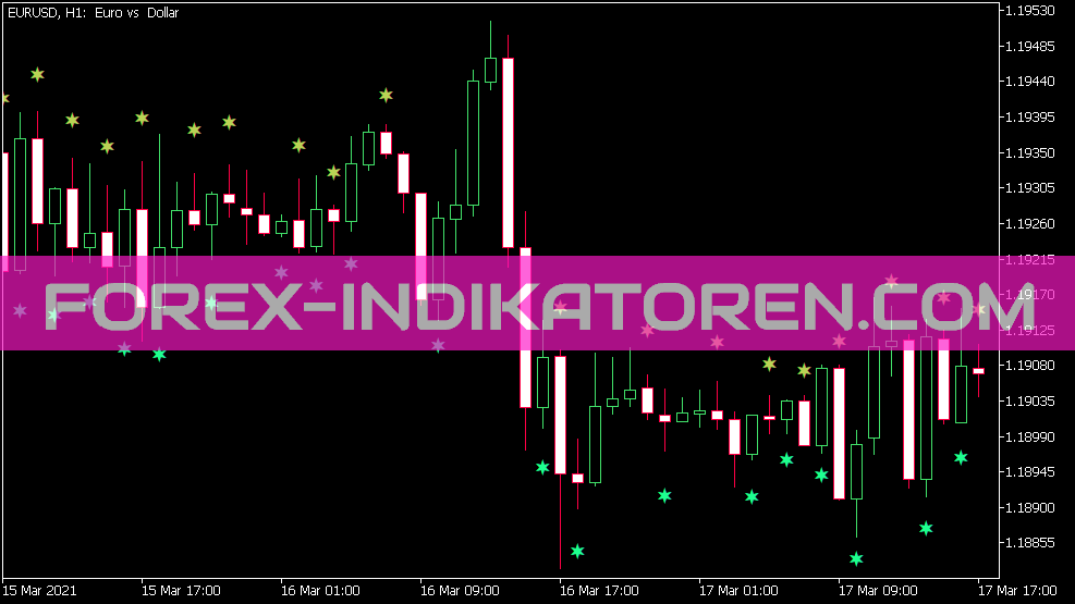 Cci Candle Sign Indicator for MT5