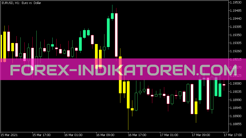 Cci Custom Candles Indikator für MT5