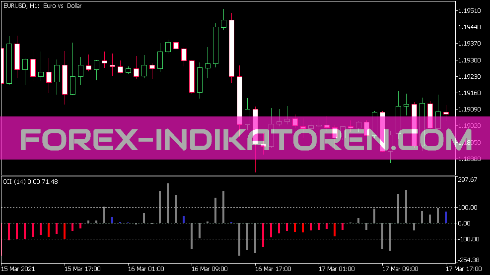 Cci Draw Mode Indikator für MT5