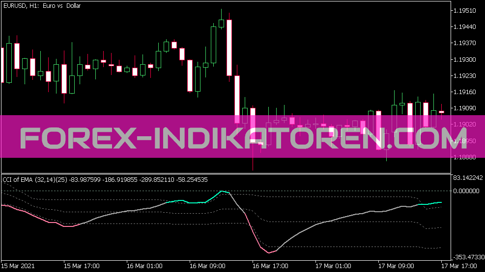 Cci de Indikator Médio für MT5