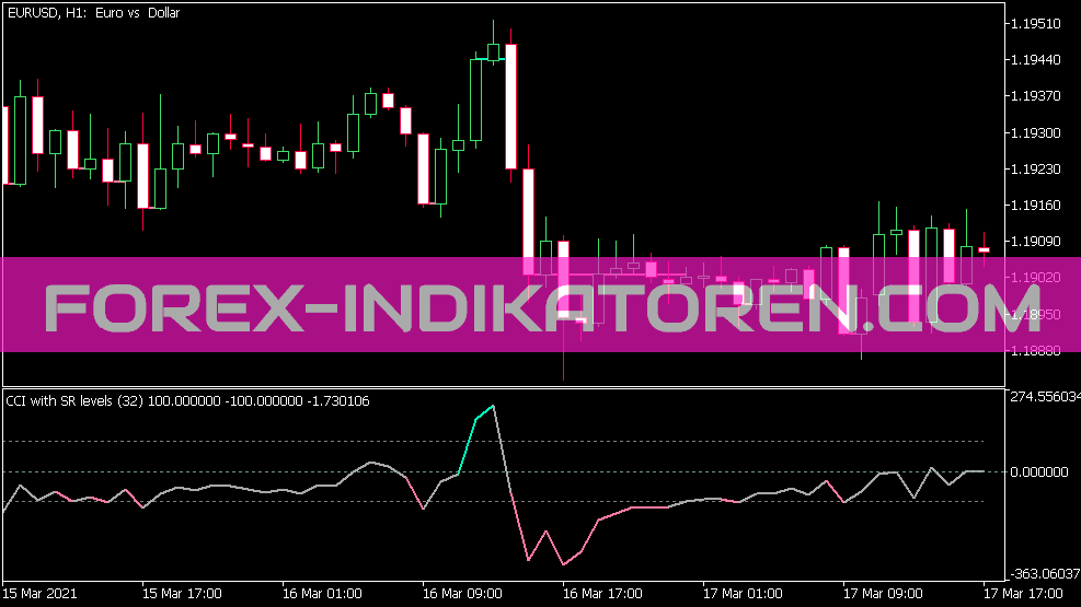 Cci Sr Indicator für MT5