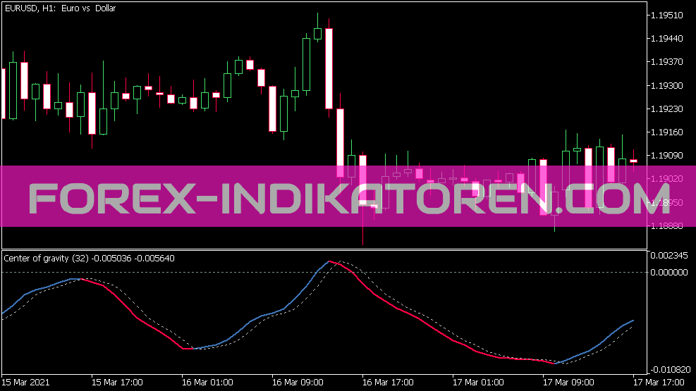 重心拡張Indikator für MT5