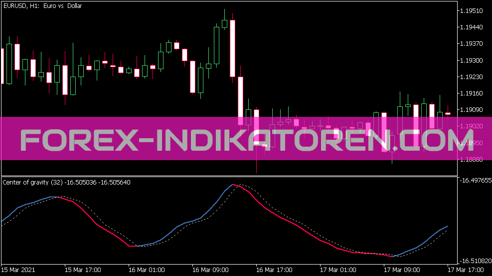 Zwaartepunt indicator voor MT5