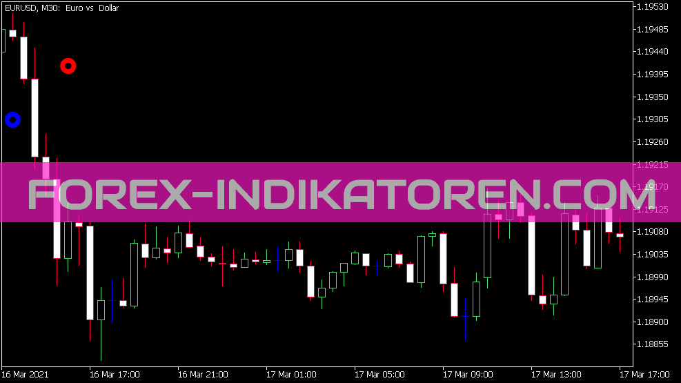 Chandel Exit Sign Indicator für MT5