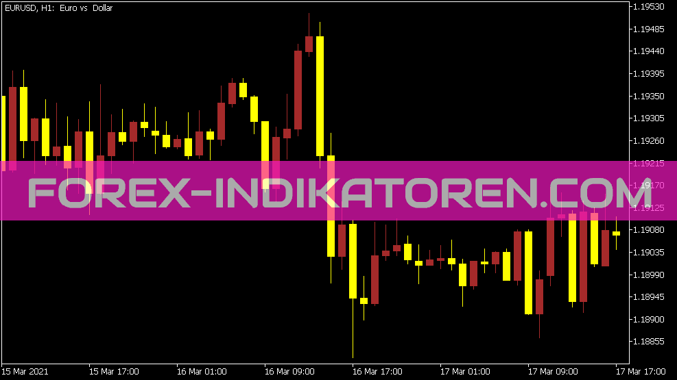 Chandelier Exit Candle für MT5 Indicator