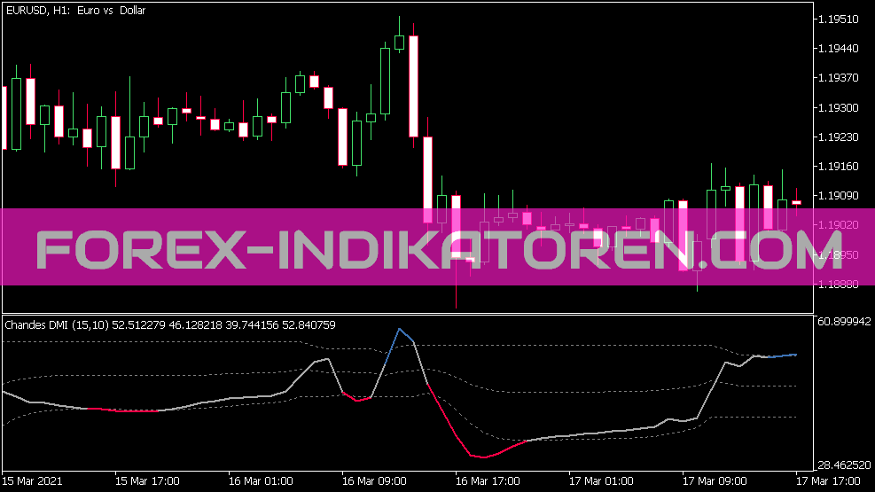 Chandes DMI DSL Vra Indicator voor MT5