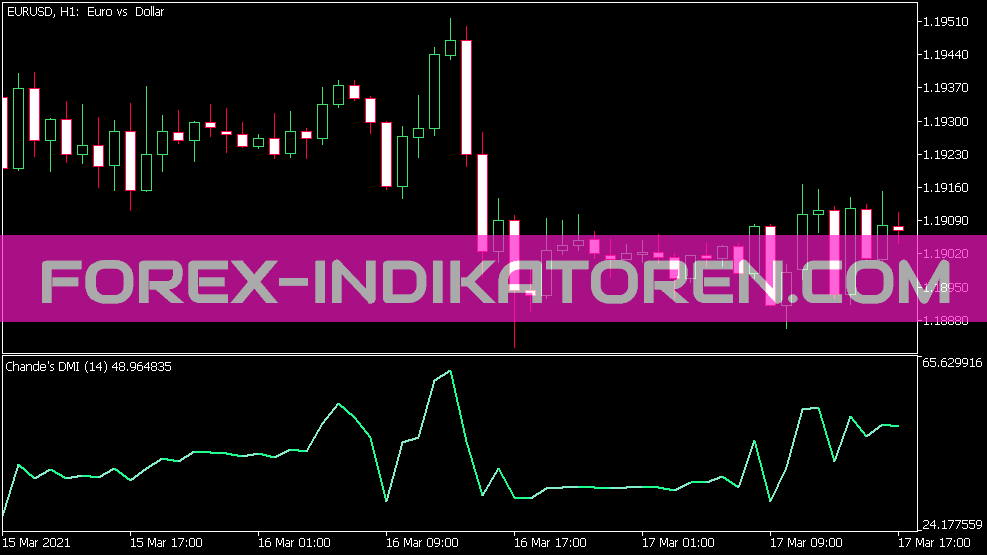 Chandes DMI Indicator for MT5