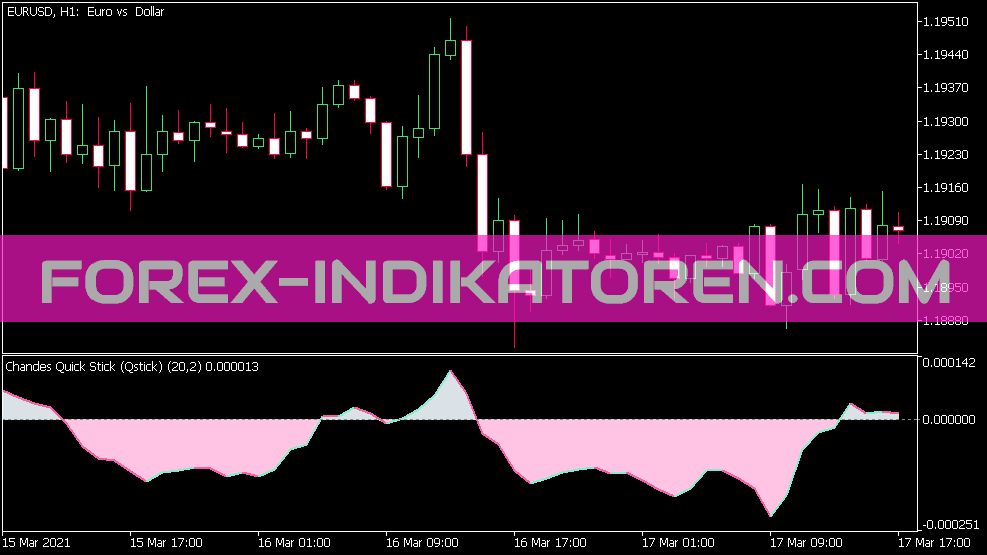 Chandes Quick Stick Q Stick Indicator for MT5