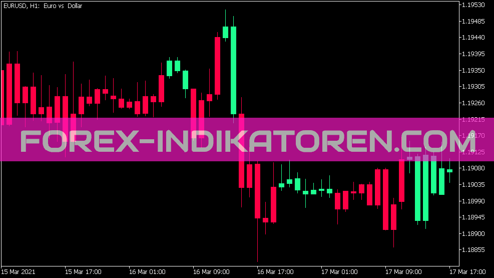 Indicador CMC para MT5