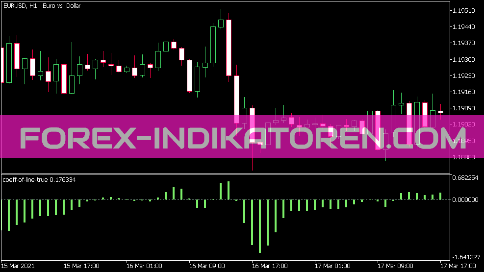 Coeff of Line True Indikator für MT5