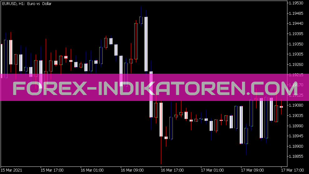 Indicatore a barre colorate per MT5