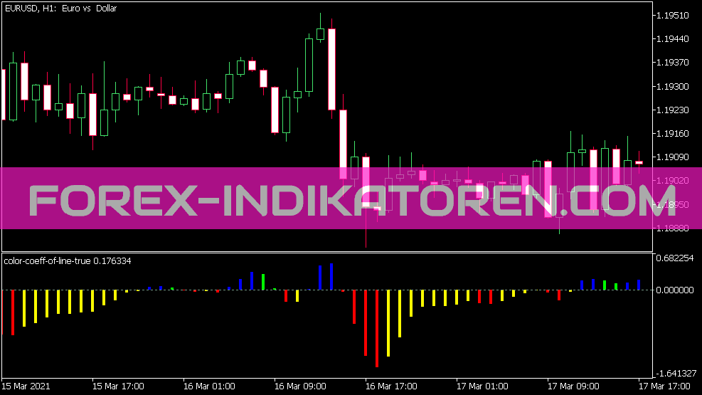 Color Coeff de Line True Indikator für MT5