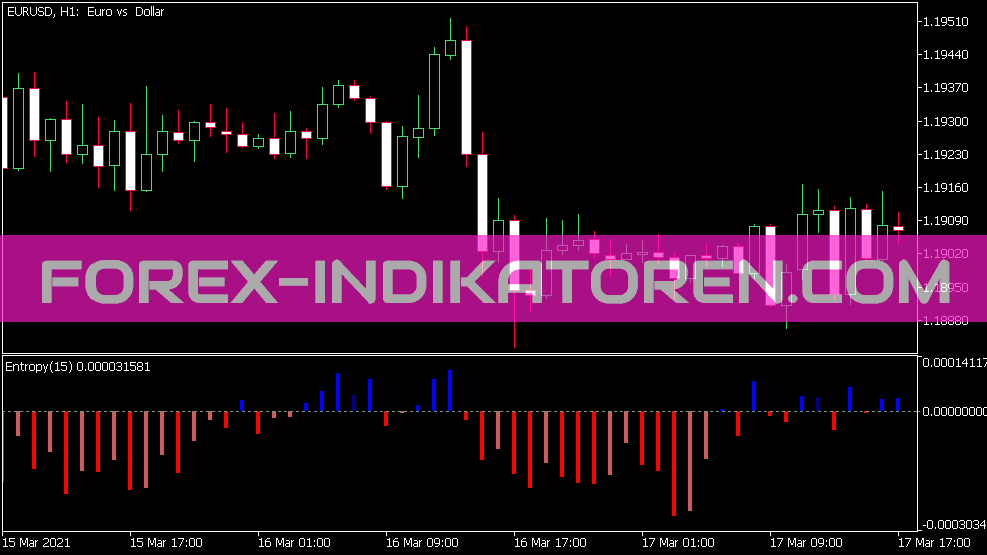 Color Entropy Indicator for MT5