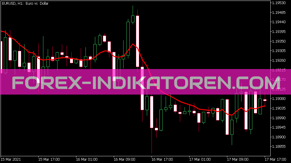 Color Line Indicator for MT5