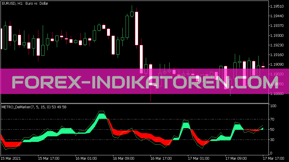 Color Metro De Marker indicator for MT5