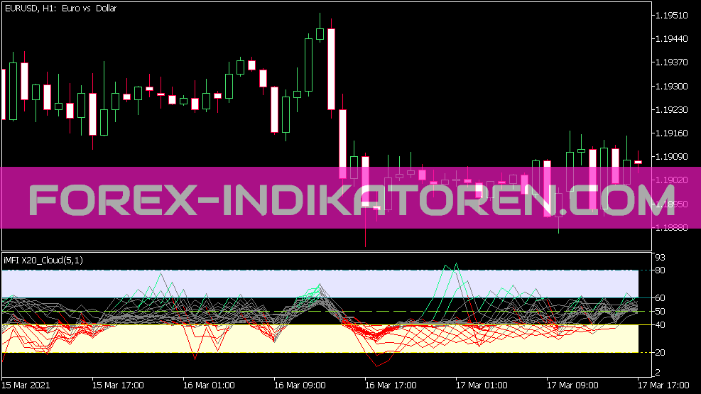 Indicador de nube Mfi X20 a color para MT5