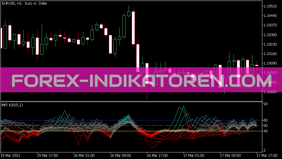 Cor Mfi X20 Indicador para MT5