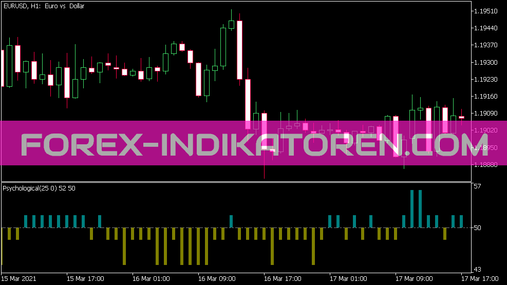 Color Psychological Indicator for MT5